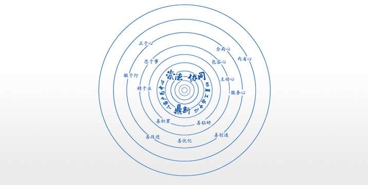 卓越企業(yè)文化：崇德、協(xié)同、鼎新